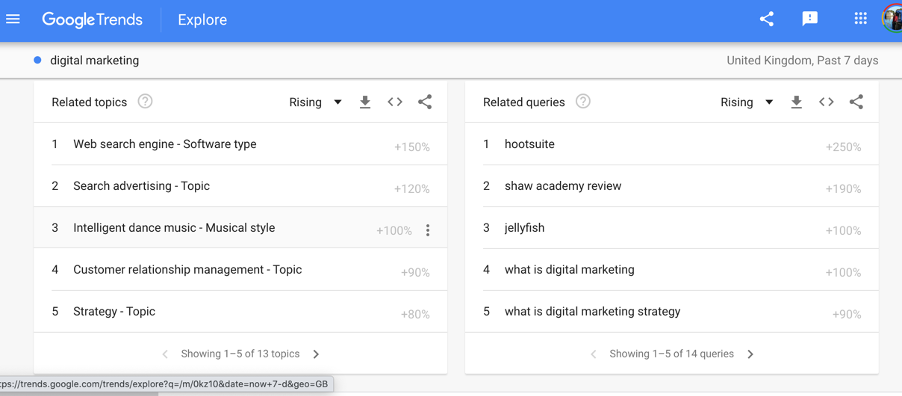 Google Trends - Blogging for SEO
